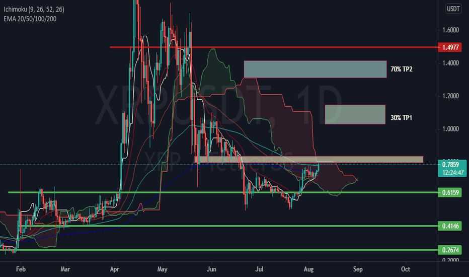 XRP 