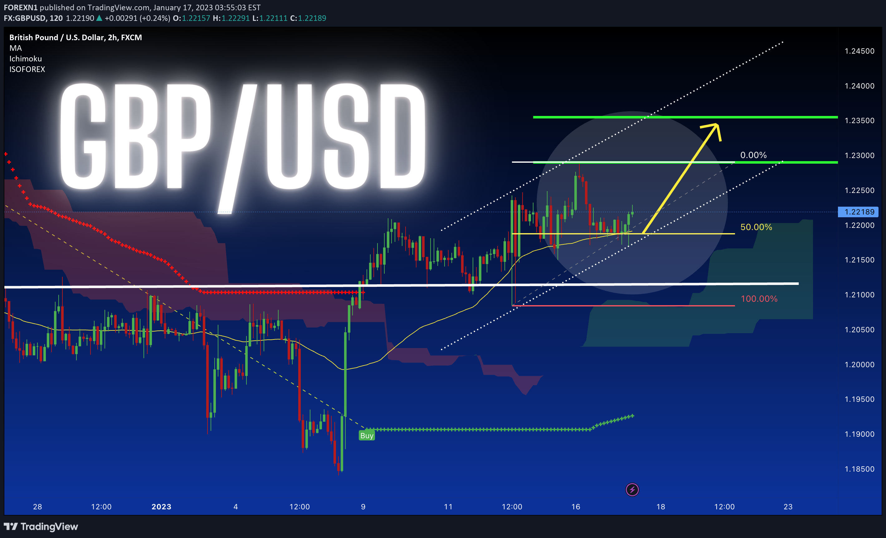 FX:GBPUSD Idea Chart Image by FOREXN1