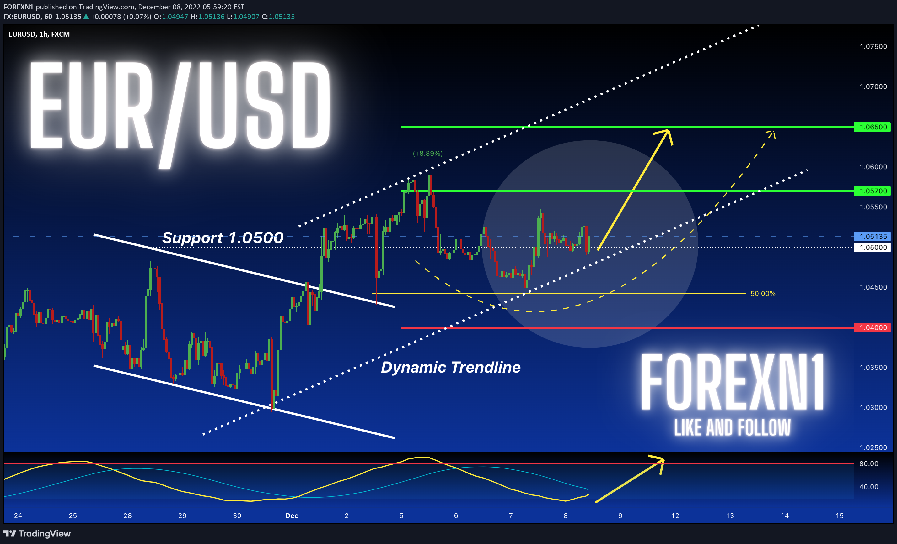 FX:EURUSD Idea Chart Image by FOREXN1