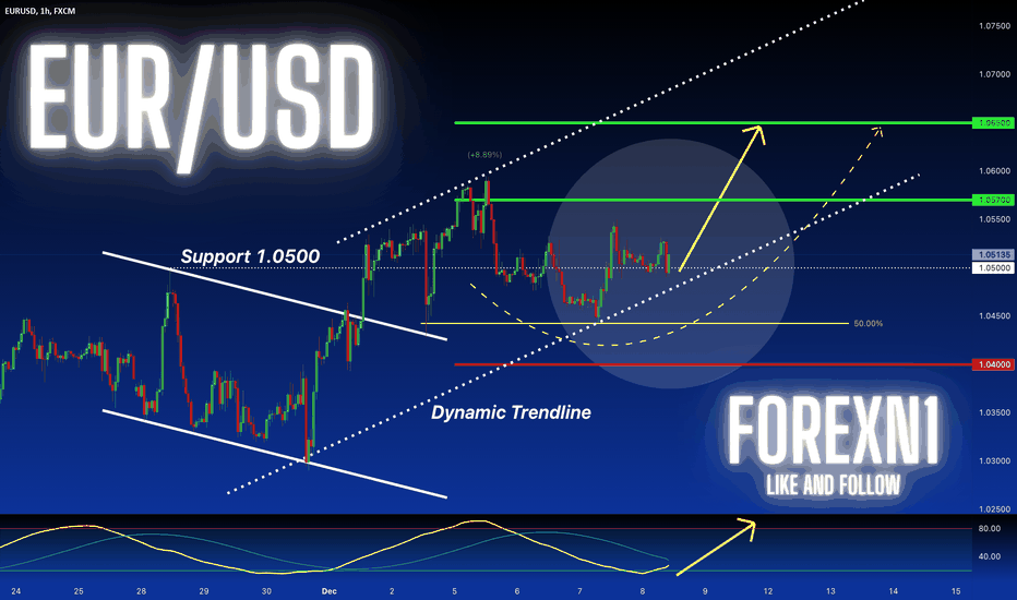 EUR/USD:BUY From 1.0500 Support Area For A new LONG Setup 
