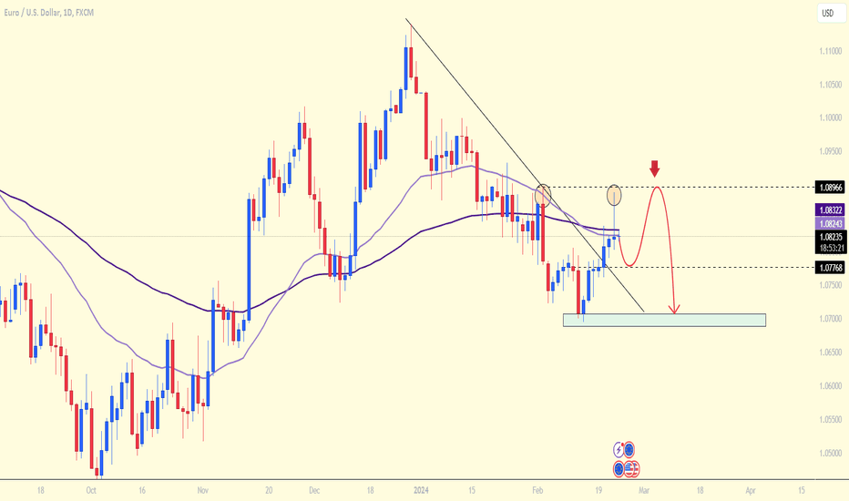 EURUSD: Maintain a stable price