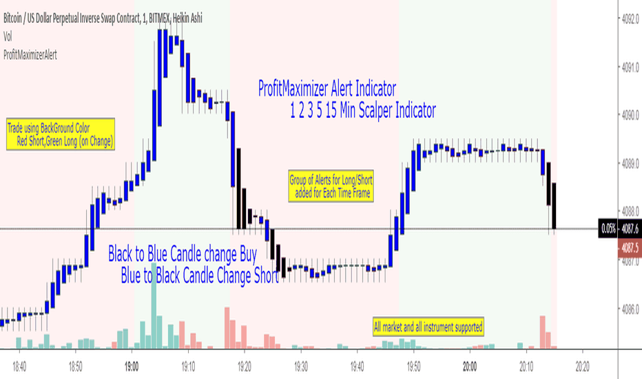 ProfitMaximizerAlerts_Indicator_Scalper_5min15min_TimeFrame