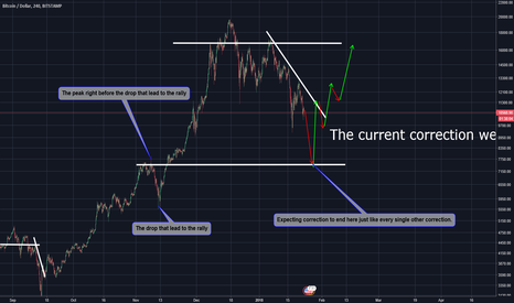 Bitcoin - The Finale - Explained