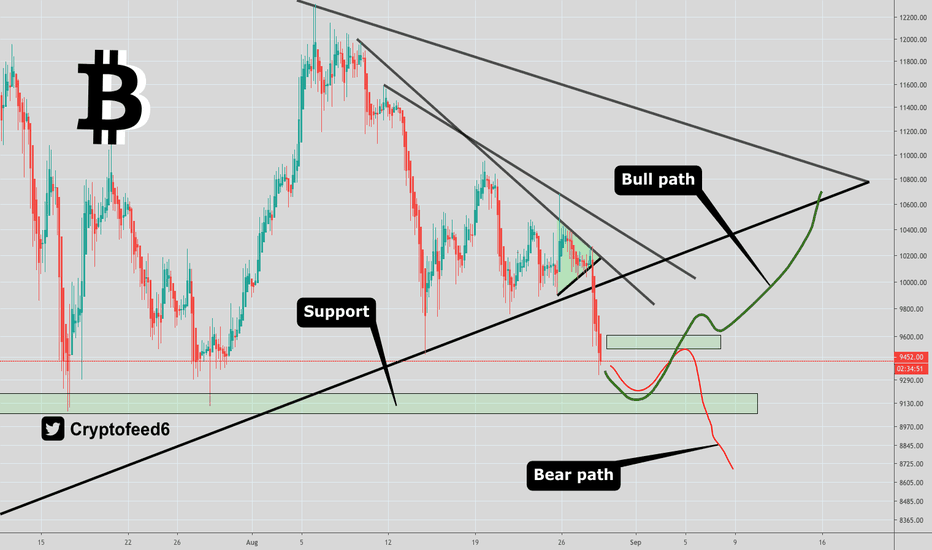 Next for Bitcoin: Fallen out big triangle (2)