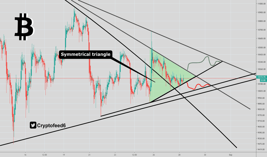 Next for Bitcoin: again a triangle
