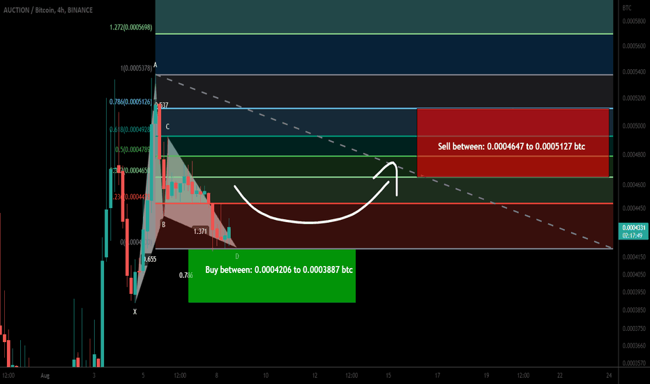 AUCTION formed bullish Gartley for upto 31.50% pump