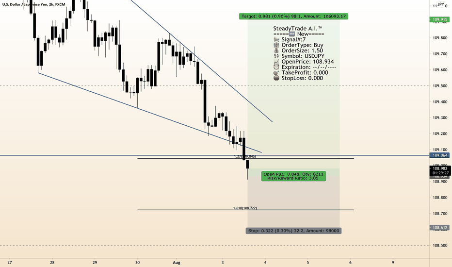 🆕 New USD/JPY Long Entry whilst DD-- scale in 13:30:02 (UTC) Tu
