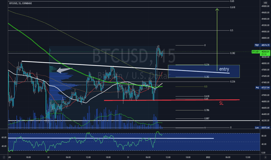 BTC/USD - 15min HaS !!