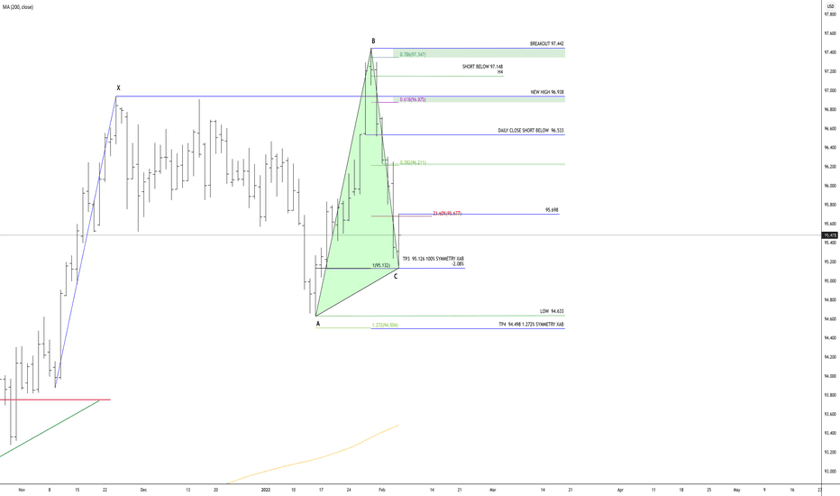 DXY USING A SIMPLE PRICE ACTION TECHNIQUE 