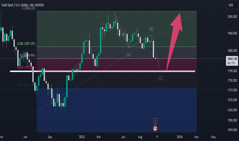 Zone For Swing Buy