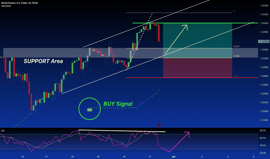 GBP/USD Aiming to Retest Two-Month High