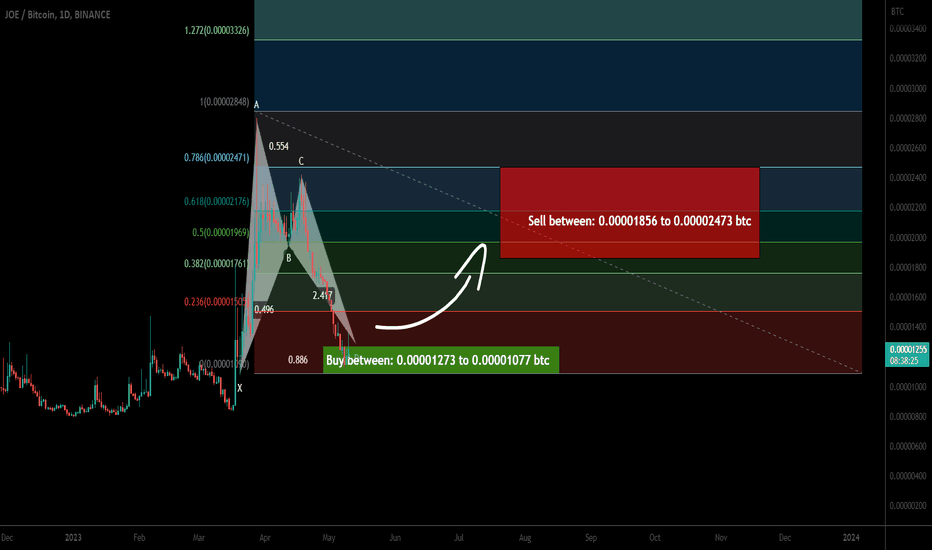 JOE token formed bullish BAT for upto 129% rally