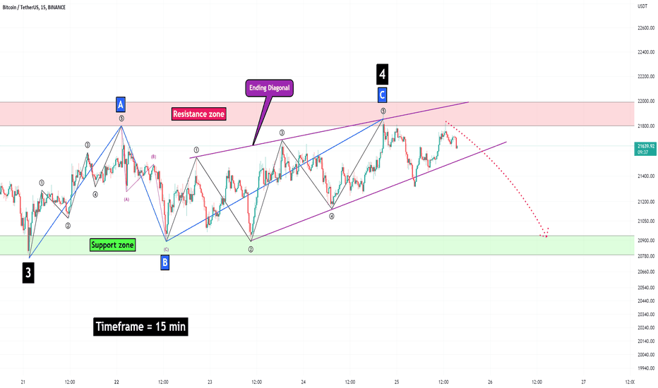 Bitcoin Analyze (Short Term, Timeframe 15min)!!!🧐