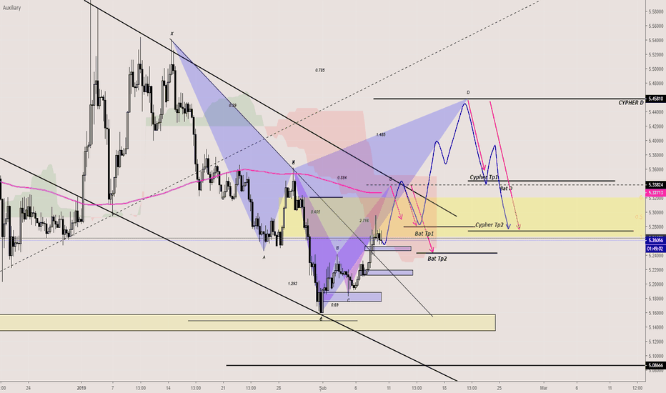 USDTRY-Bearish Bat-Bearish Cypher-4H-Long-Alış