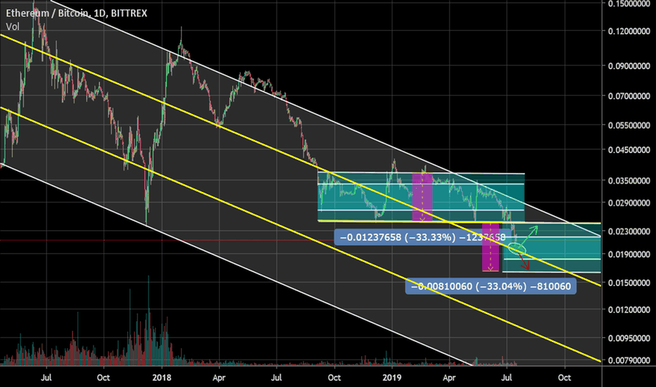 ETH broke through the channel of accumulation.