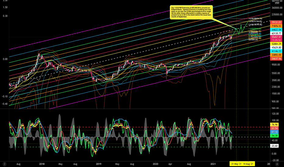 BTCUSD: Potential Test of $100k Approaching Soon.