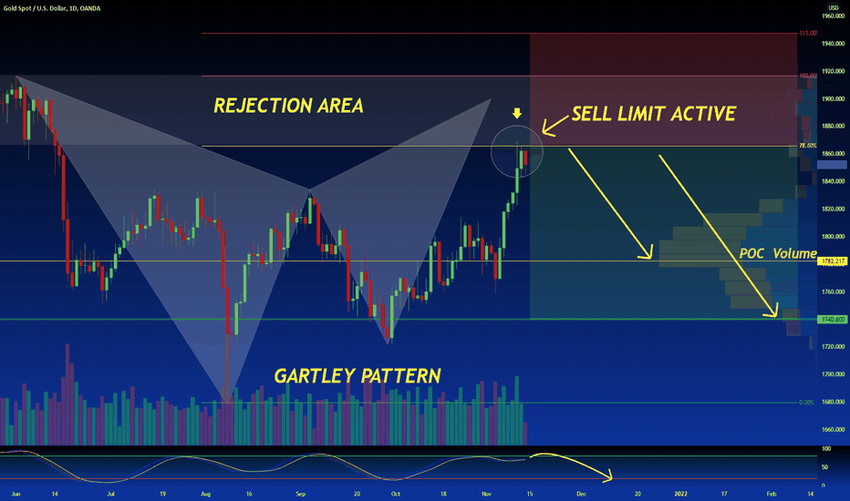 GOLD : UPDATE |GARTLEY PATTERN SELL LIMIT ACTIVE| SHORT SETUP ⚡️