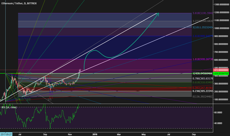 ETH PRIVATE
