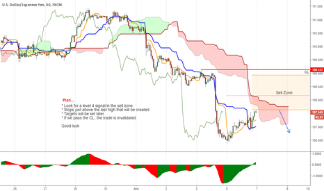 Still looking for the short...