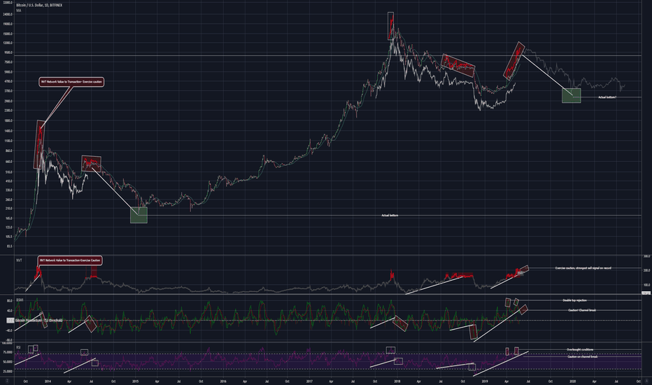 Logged-recovery-pattern $3000 before year end.