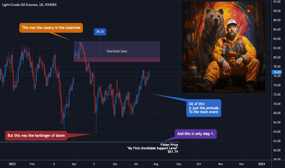 Oil - A New Long Leg Down Soon Begins