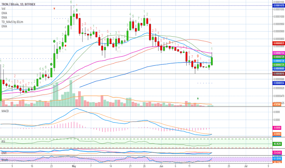 TRON (TRX) Breaking Out (45% Profits Potential)