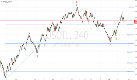 USOIL short, update