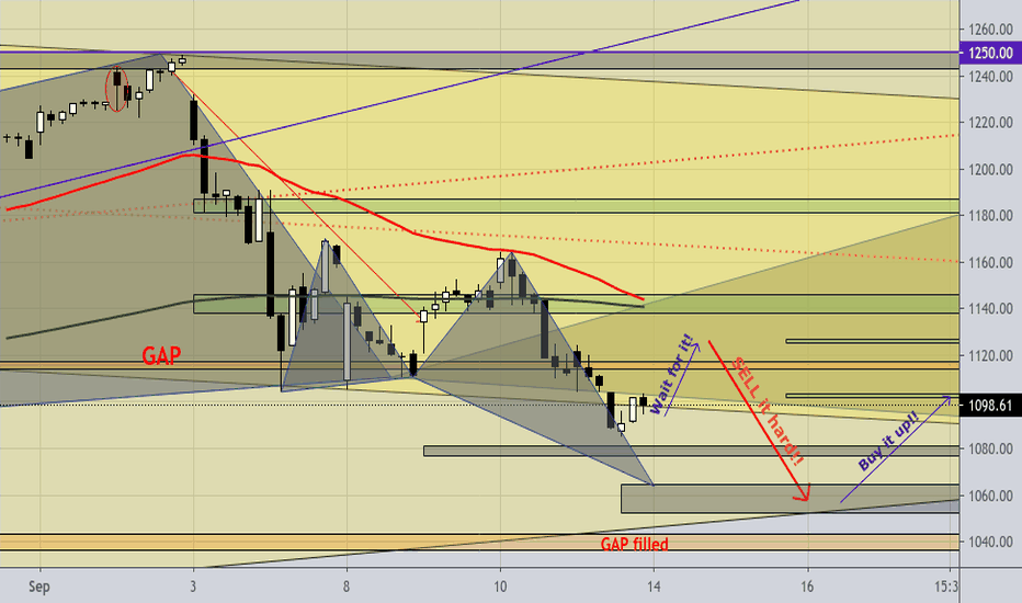 This coming week in FAANG - Trade Setup; Your Hourly ATM
