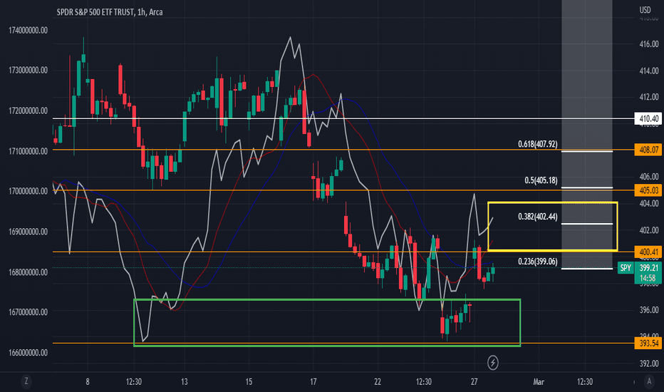 bullish money flow + AD target $405