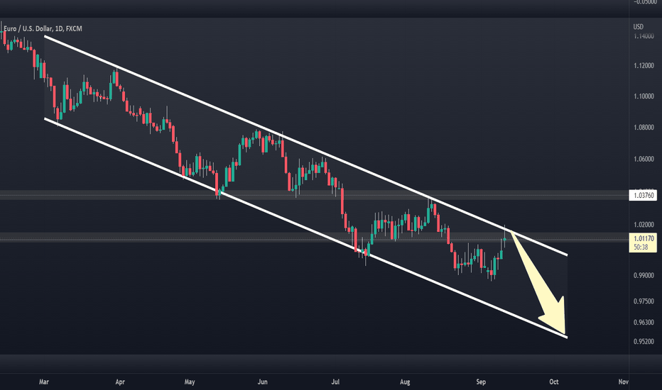 Sell EurUsd