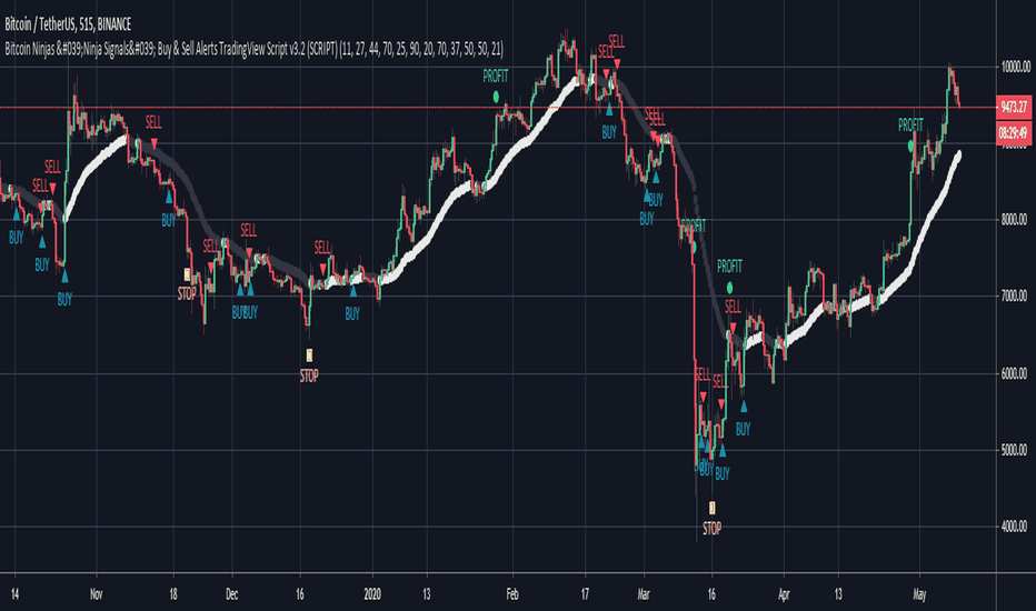 BitcoinNinjas 'Ninja Signals' Buy/Sell Alert Trading Script v3.0