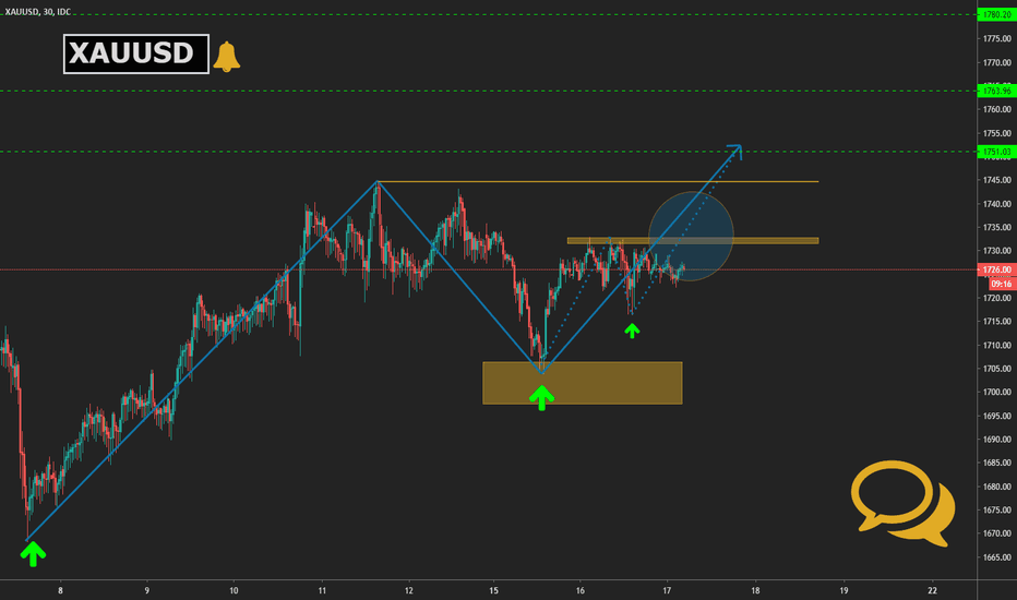 Gold shows stability | XAUUSD