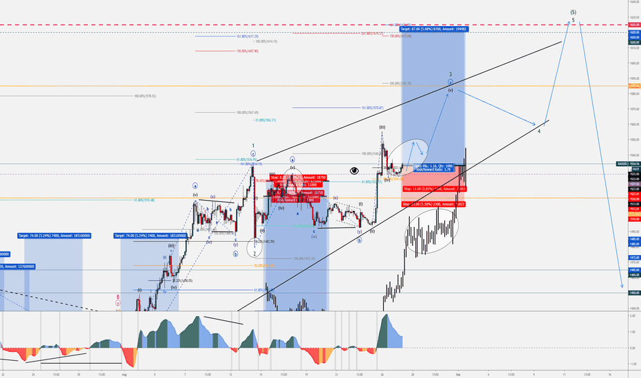 1 - Gold & Silver | Intraday Buy Orders | Aug 2019