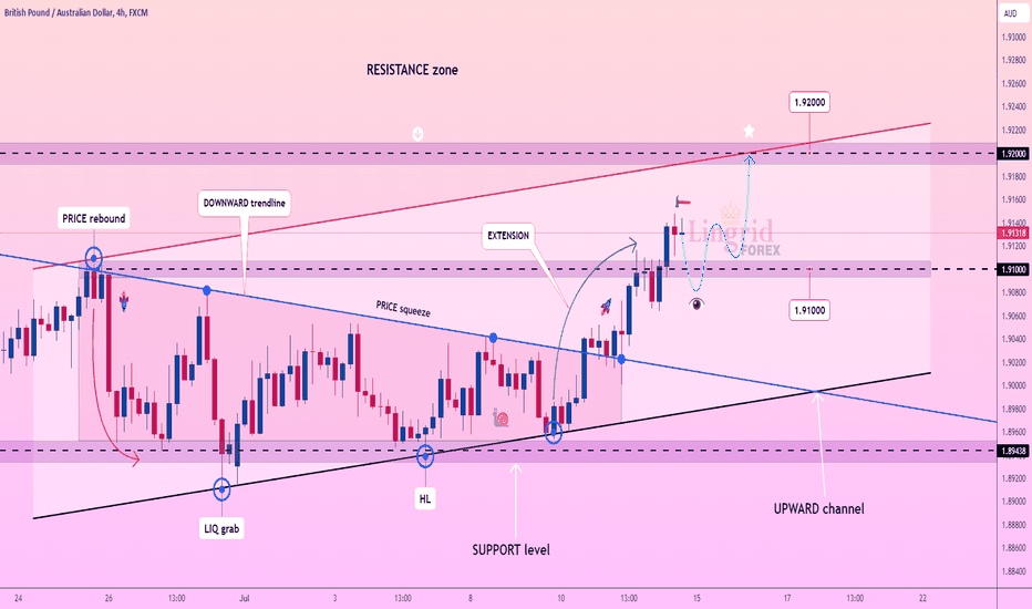 Lingrid | GBPAUD SHIFT in the TREND