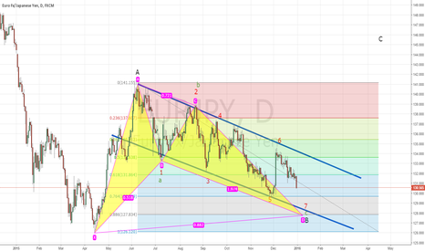 EURJPY