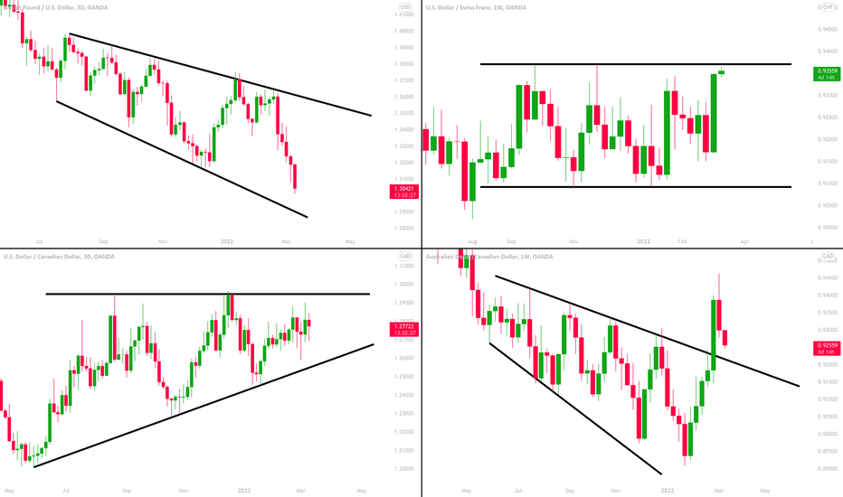MarketBreakdown | GBPUSD, USDCHF, USDCAD, AUDCAD