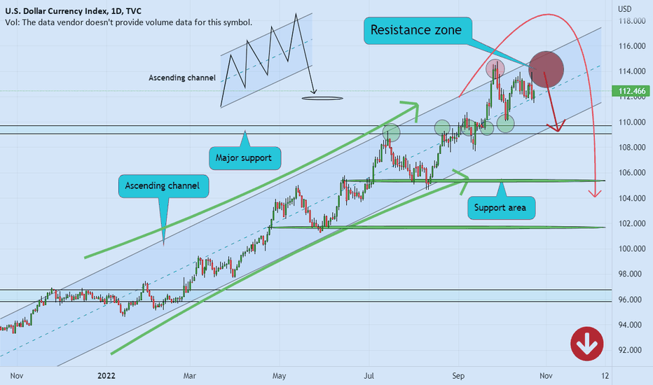 DXY correction is ahead ❌🧨