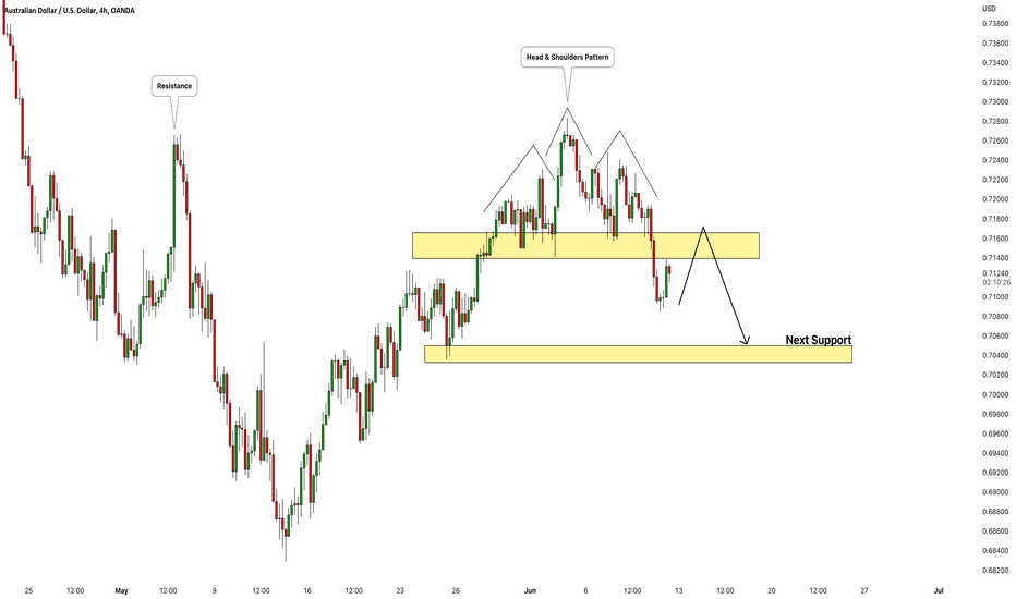 AUDUSD May Keep Falling! Here is Why: 🇦🇺🇺🇸 