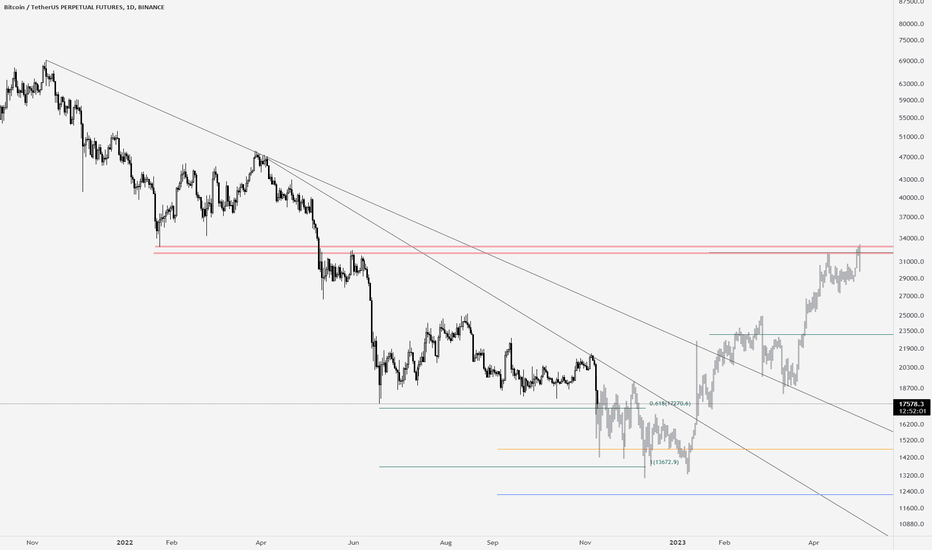 BTC