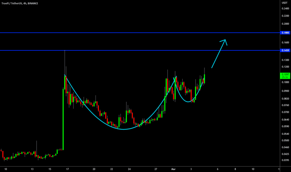 🔥 TrueFi Cup & Handle Pattern Breaking Out
