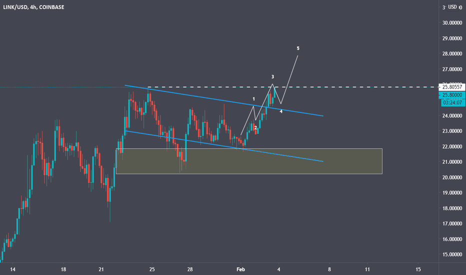 LINK 💥 Breaks out Early! ATH RETEST