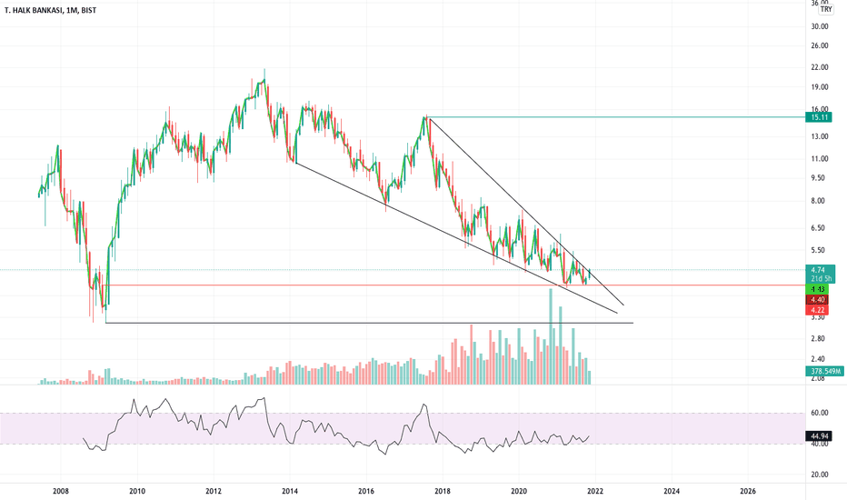 Target 15.11