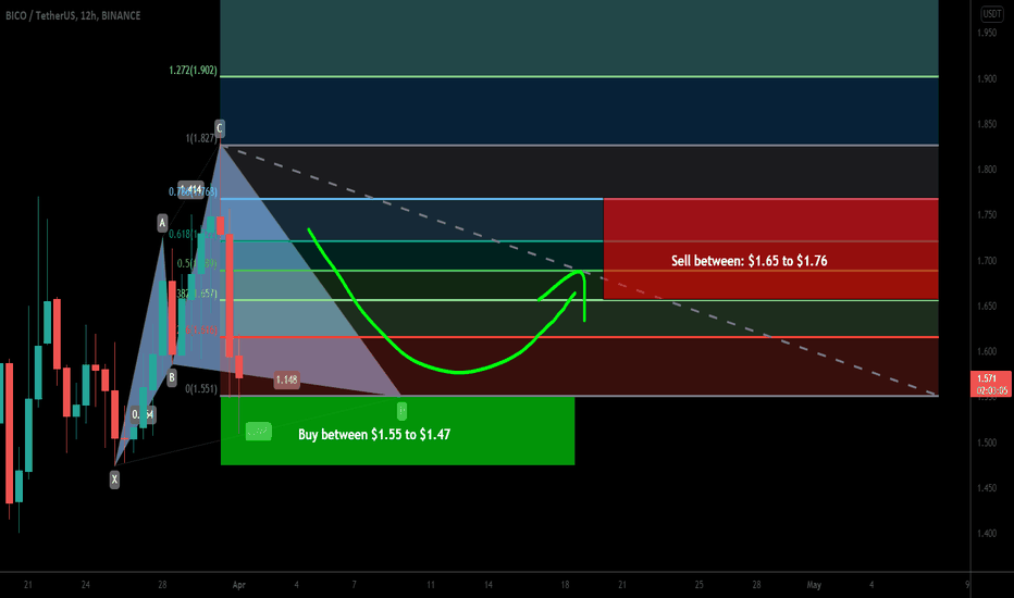 Biconomy (BICO) formed bullish Cypher for upto 19.5% move
