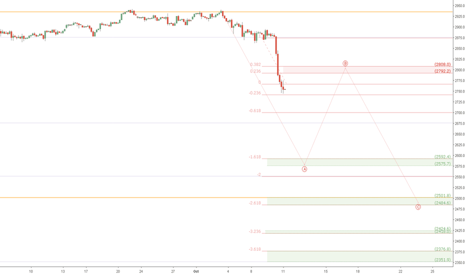 SPX downturn targets: SP500 to 2500?