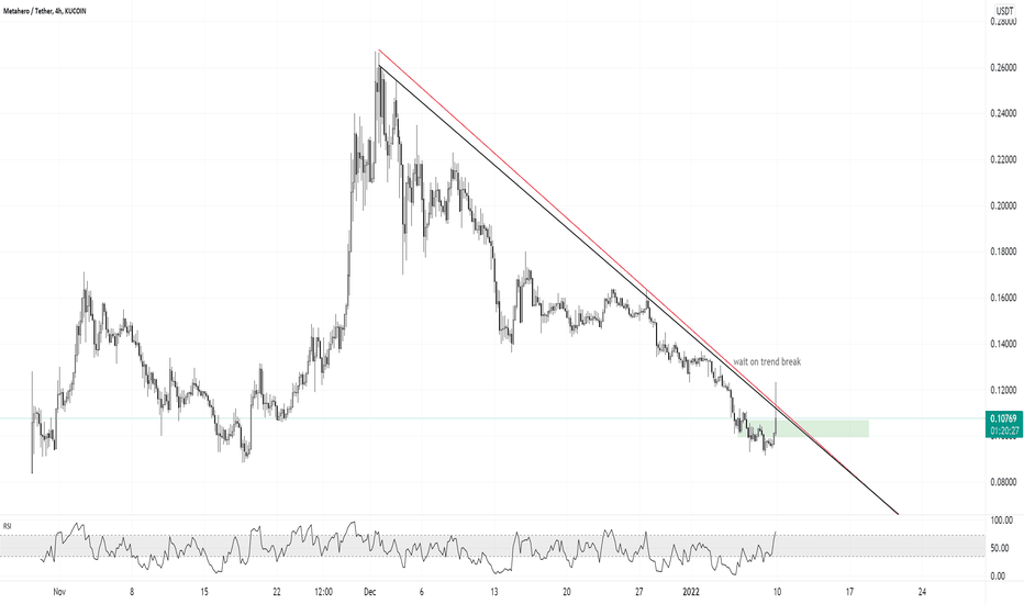 HERO - good time to start loading up around this time.