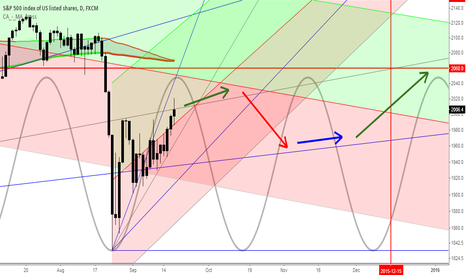 Fed Leaves Interest Rates Unchanged: The Potential Path Forward