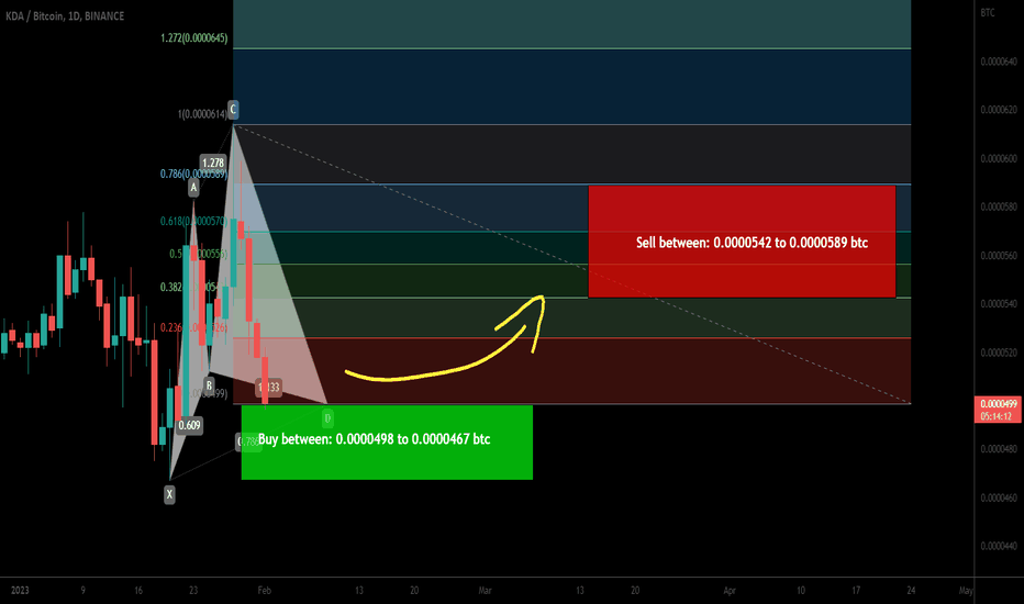 Kadena (KDA) formed bullish Cypher for upto 26% pump