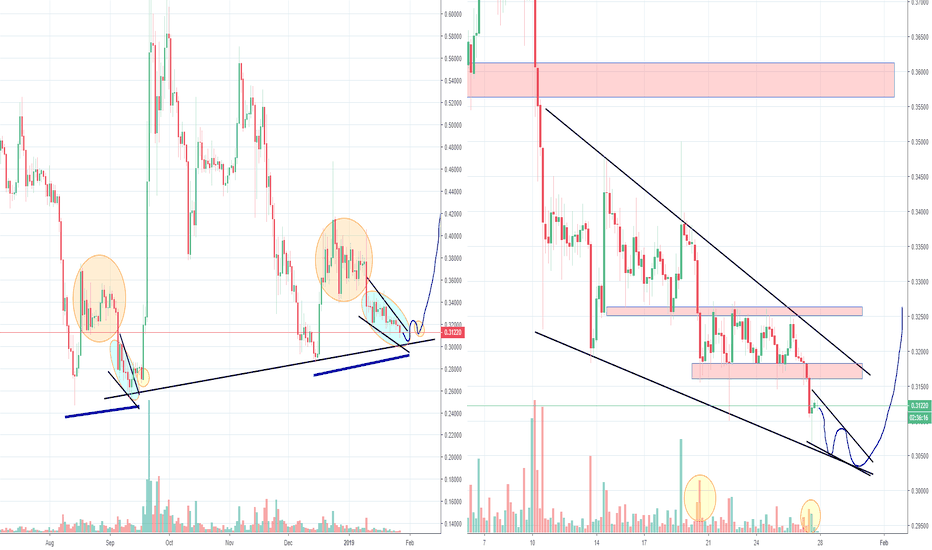 Ripple XRP fractal Bullish Wedge in Play?
