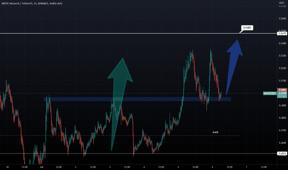 MATIC - Updated Long Position