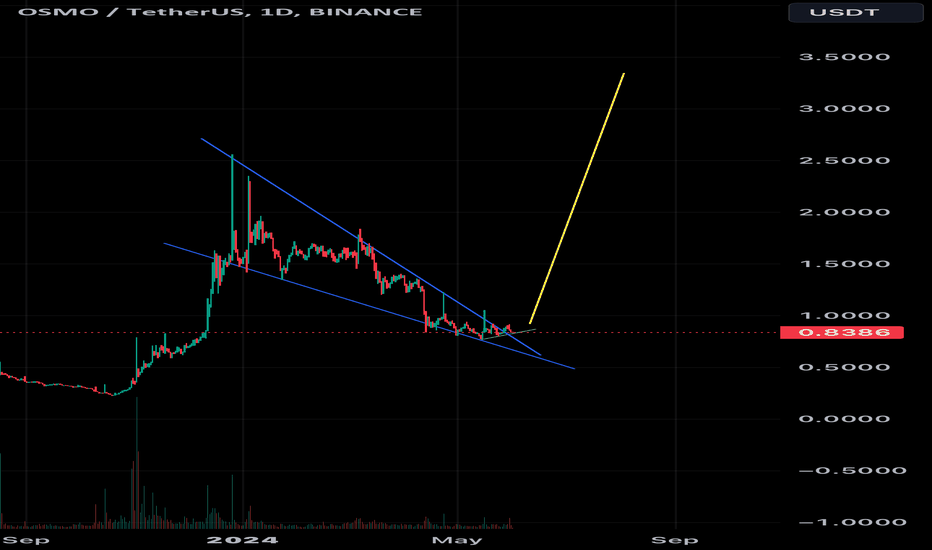 Osmosis about to EXPLOAD? - Long Idea